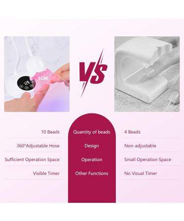 Makartt UV Nail Lamp - Mini 10W Rechargeable LED Nail Dryer with Auto Sensor & Timers for Gel Nails - Perfect for Home DIY Manicure - Buy Online on GoSupps.com