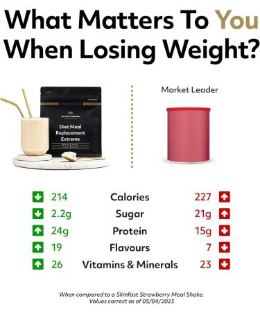 Protein Works Chocolate Silk Diet Meal Replacement Shake - 1kg - Supports Weight Loss - High Protein Meal - Buy Online on GoSupps.com