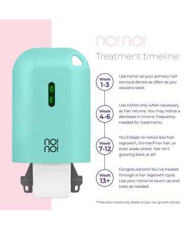 No!No! Micro Hair Removal Device - Mint - Bikini and Full Body Hair Remover for Women & Men - Buy Online on GoSupps.com
