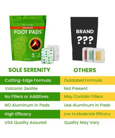 Sole Serenity Foot Pads - Natural Detox with Zeolite Ginger Wormwood & Bamboo Vinegar for Achy Feet Relief | International Shipping Available - Buy Online on GoSupps.com