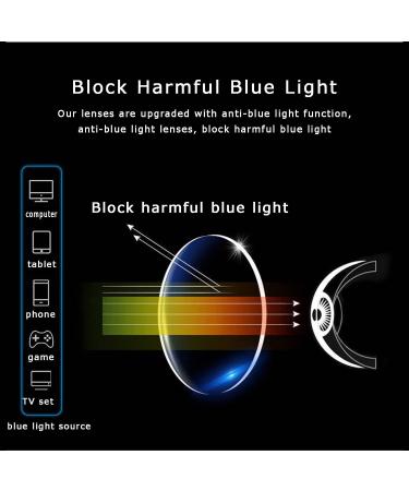 Edgun Progressive Multifocal Reading Glasses +2.0 - Light-Blocking Spring Hinge Computer Readers for Men & Women - Gold - Buy Online on GoSupps.com