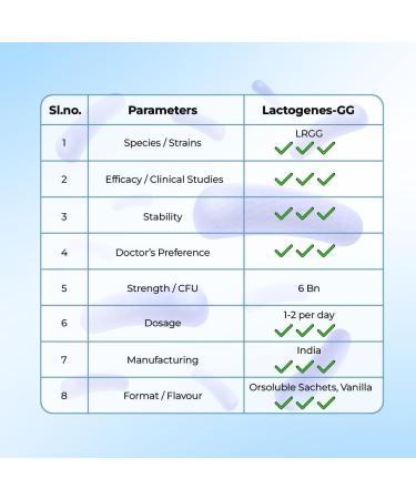 Lactogenes-GG Instamelt Probiotic Health Supplement Promotes Digestive System Enhaces Immune Response - 1g*10 Sachets Vanilla Flavour - Buy Online on GoSupps.com