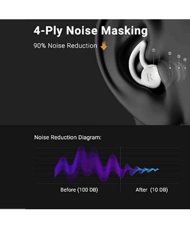 FBFL Quiet Noise Reduction Earplugs - 33dB Noise Cancelling Orange - Ideal for Sleeping, Swimming, Snoring, and Travel - Buy Online on GoSupps.com