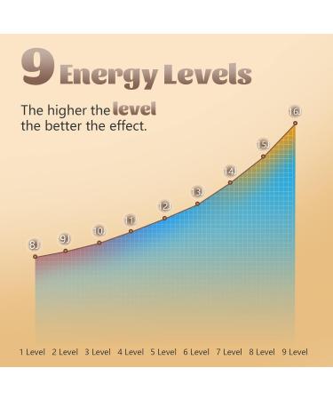 2023 IPL Hair Removal Device | 3-in-1 Laser with 9 Energy Levels | Painless & Permanent for Women & Men - Face Legs Body - Buy Online on GoSupps.com