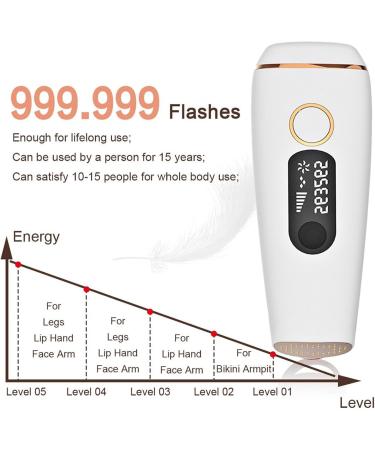 Veief Jxn IPL Hair Removal Device Full Body Laser Razor for Face Legs Armpits & Bikini Zone Effortless & Effective Hair Depilation - Buy Online on GoSupps.com