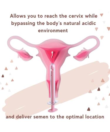 Complete Home Insemination Kit - Easy & Safe Fertility Solutions for International Shipping - Buy Online on GoSupps.com