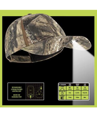 Panther Vision POWERCAP 3.0 USB Rechargeable LED Headlamp Hat - Mossy Oak DNA - Buy Online on GoSupps.com