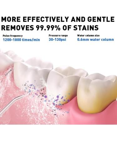 NOVAFLUX Professional Water Flossers - Cordless & Rechargeable Oral Care | 7 Jet Tips Storage | Waterproof Personal Irrigator for Home & Travel - Buy Online on GoSupps.com