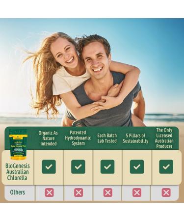Biogenesis SuperGreens Plus Tablets 300 Count (200 mg) | Unflavored | Organic Chlorella Wheatgrass & Barley Grass | Australian Grown | Supports Energy & Immunity | Vegan Mini Talets SuperGreens Plus - Tablet 2.1 Ounce (3  - Buy Online on GoSupps.com