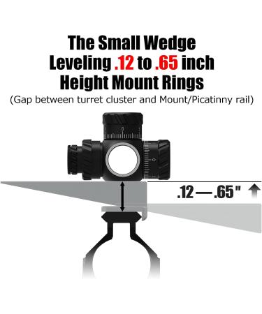 Scope Leveler Combo for Precise Scope Alignment in One-Piece Mounts or Varying Height Rings - Buy Online on GoSupps.com