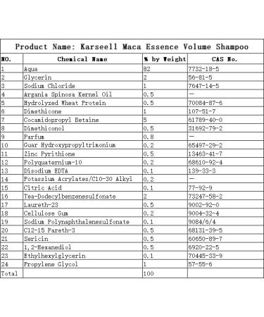 Karseell Coffret de Soins Capillaires Collagen Masque Cheveux + Shampooing Volumateur +Apr s-Shampoing Kits de Voyage pour Tous Types de Cheveux - Buy Online on GoSupps.com