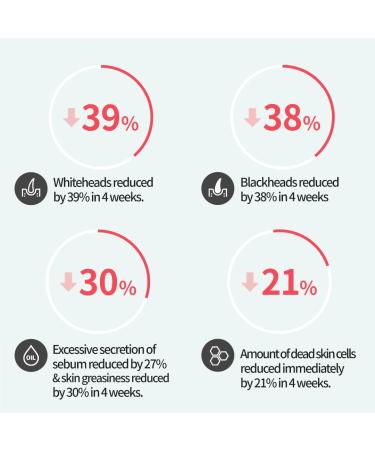 BRING GREEN Tea Tree CICA Soothing Toner - Redness Relief & Hydrating Exfoliating Toner for Oily Skin | Korean Acne Treatment for Sensitive Skin - Buy Online on GoSupps.com