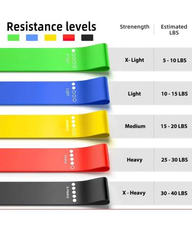 Premium Resistance Bands for Physical Therapy & Home Workouts | Set of 5 Rubber Loop Bands for Men & Women - Shop Now - Buy Online on GoSupps.com