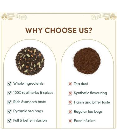 Vahdam Weekend in London Tea Gift Set | 9 Chai & Black Teas | 50+ Cups | Ideal Gift for Tea Lovers - Buy Online on GoSupps.com