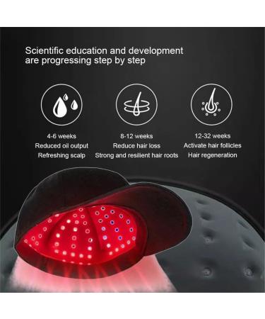 Casquette de croissance des cheveux - Buy Online on GoSupps.com