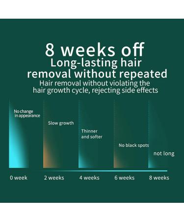 Permanent Hair Remover - Long-Term Inhibition & Photonic Technology for Arms Legs & Bikini Zone - Buy Online on GoSupps.com