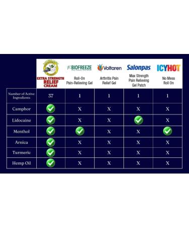 Nature's Light Extra Strength Relief Cream - 2 650mg Hemp Oil & 4% Lidocaine - 33 Herbal Ingredients for Skin Tone | International Shipping - Buy Online on GoSupps.com