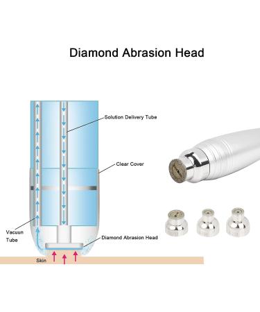 Water Oxygen Jet Beauty Machine | Electric Facial Care Tool for Deep Clean & Blackhead Removal - Buy Online on GoSupps.com