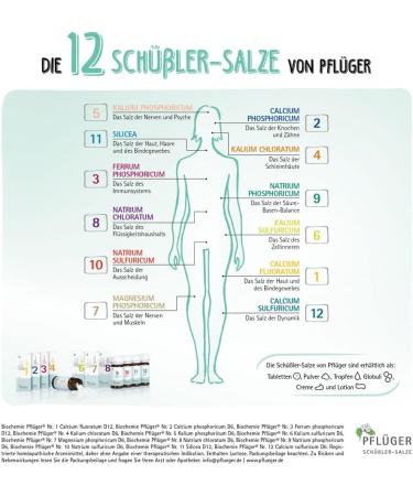 Pfl ger Sch Ãler Salze No. 8 Sodium Chloratum D6 - 1000 Gluten-Free Tasteless Tablets for Liquid Balance | International Shipping - Buy Online on GoSupps.com