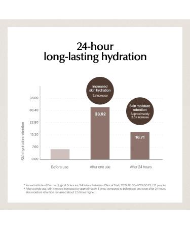 107 Everyday Plump Hydro Cream - Lightweight Probiotic Face Cream for Hydration Plumping & Nourishment - 50 ml | Best for Dry & Combo Skin - Buy Online on GoSupps.com