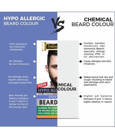 Indus Valley 100% Botanical Hypoallergenic Beard Color for Men - Dark Brown - Buy Online on GoSupps.com