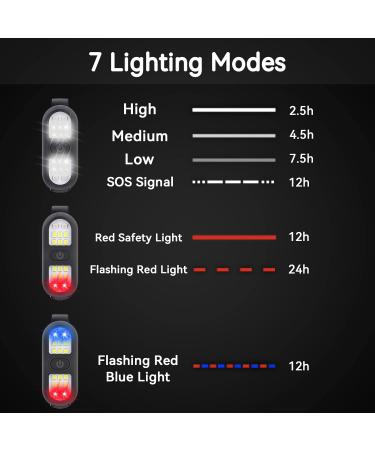 2 Pack Rechargeable Clip-On Safety Lights for Runners and Walking - Hands-Free LED Flashlight for Nighttime Activities and Outdoor Adventures - Buy Online on GoSupps.com