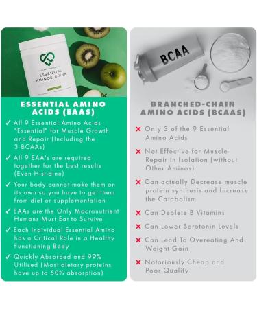 Apple & Kiwi EAA Amino Acids Powder | 2g Leucine, 9 Essential Aminos incl. BCAA's | 348g - 60 Servings | Love Life Supplements - Buy Online on GoSupps.com