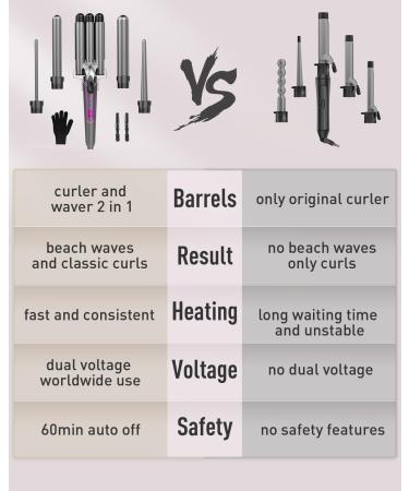 Lockenstab Set 5 in 1 - Professionelles Wave Eisen mit 3 F ssern Keramisch Temp.-Regulierung Schnelles Heizen Zubeh r inkl. Handschuh & Clips - Ideale Gro e Locken - Buy Online on GoSupps.com
