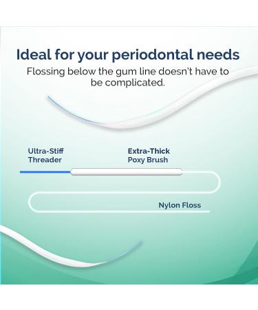 Dental Floss Threaders - Thornton Periodontal Floss for Braces Bridges & Implants | ProxySoft x50 (6 Packs) - International Shipping Available - Buy Online on GoSupps.com