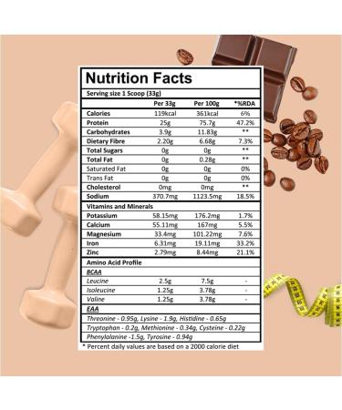 Buy GR EEN Vegan Pea Protein Isolate Powder 1kg - 25g Protein 5g BCAA per Serving No Added Sugar Mochaccino Flavor Allergen-Free International Shipping - Buy Online on GoSupps.com