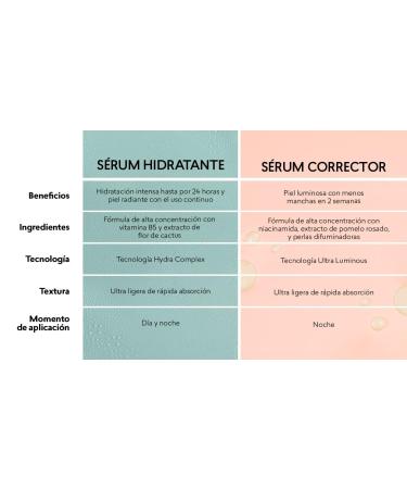 CyZone S rum corrector Skin First 19 ml - Buy Online on GoSupps.com