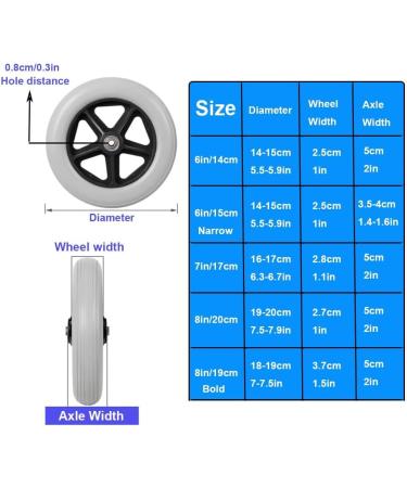 Wheelchair Wheels 6in 7in 8in Disabled Wheelchair Wheels Replacement 2pcs Grey Wheelchair Front Wheels for Replacement Wheels(8in/19cm) - Buy Online on GoSupps.com