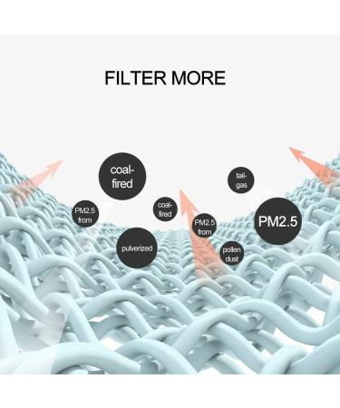 100 PCS Activated Carbon 5-Layer Anti-Fog Filter Paper - Health Protection | Fast USA Shipping - Buy Online on GoSupps.com