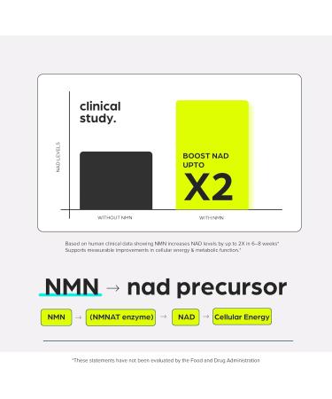 NMN Supplement 8957mg with Real NAD+ Not Just a Booster | Urolithin A Resveratrol CoQ10 Alpha Lipoic Acid Green Tea Extract | Cellular Longevity & Energy Support for Men & Women - Buy Online on GoSupps.com