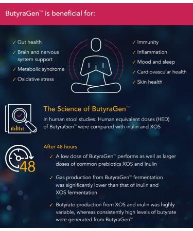 ButyraGen Tributyrin Complex Directly Generates Postbiotic Butyrate Gut Microbiome Immune & Cognitive Support 60 Capsules UK Made Zero Additives (60 Count (Pack of 1)) - Buy Online on GoSupps.com