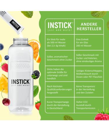 Intick Sugar-Free Instant Cola Drink - 12 x 1.5L Packs | Vegan Low-Calorie Vitamin C Beverage Powder | Instant Refreshment for Water - Buy Online on GoSupps.com