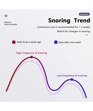 DZKJ Electric Anti Snoring Device | Intelligent Massage Snore Stopper for Nasal Relief with Variable Speed | Snore Reduction Aid - Buy Online on GoSupps.com
