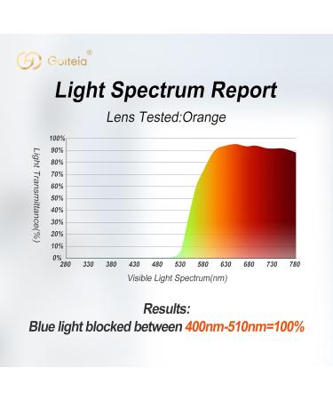 Goiteia 100% Blue Light Blocking Glasses - Computer & Gaming Glasses for Better Sleep | Anti-Eye Strain | International Shipping Available - Buy Online on GoSupps.com