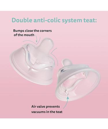 Herobility Double Anti-Colic Baby Bottles 5 fl oz/140ml 4-Pack BPA-Free Multicolor - Buy Online on GoSupps.com