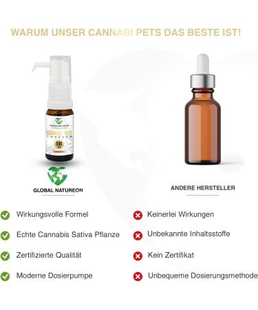 Global Natureon Cannabi Pets Oil 500mg - Natural Salmon Oil Drops for Dogs & Cats | Stress Relief Fear & Travel Aid | 30ml Preservative-Free - Buy Online on GoSupps.com