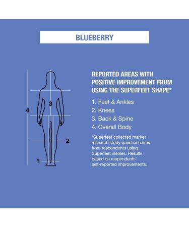 Buy Superfeet Women's Blueberry Comfort Insoles - X-Large 10.5-12 US | Optimal Support & Comfort for All-Day Wear - Buy Online on GoSupps.com