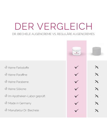 Dr. Biechele Anti-Age Eye Cream 50ml | Best Moisturizer for Men & Women | Protect Against Skin Aging & Wrinkles with Avocado & Almond Oil - Buy Online on GoSupps.com