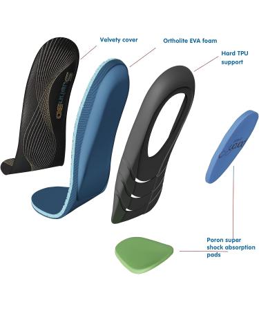 Sushn3D Plantar Fasciitis Insoles | Arch Support Orthotic Inserts | Shock Absorption Running Insoles | XS Size Men 2-6 Women 4-8 - Buy Online on GoSupps.com