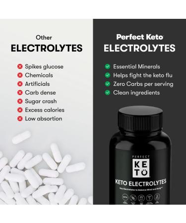 Perfect Keto Electrolytes Hydration Powder with Vitamin D | Sugar-Free, Keto-Friendly & Non-GMO - Unflavored Capsules - Buy Online on GoSupps.com