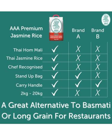 Green Dragon Thai Fragrant Jasmine Rice 2KG - AAA Premium White Rice for Chinese Asian Cooking - Buy Online on GoSupps.com