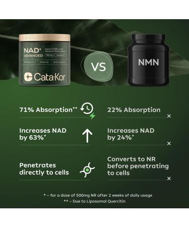 Reus Research Liposomal NAD Supplement with NMN  Resveratrol & Quercetin - Anti-Aging Energy & Focus - 80 Capsules - Buy Online on GoSupps.com