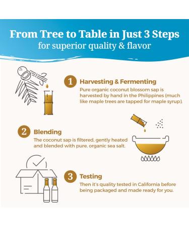 Coconut Secret Coconut Aminos 16.9 fl oz - Organic Low Sodium Soy Sauce Alternative | Vegan, Gluten-Free, Keto & Paleo Friendly - Buy Online on GoSupps.com