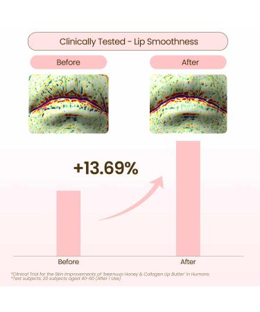 beenuvo Honey & Collagen Lip Butter Hydrating Lip Treatment Overnight Lip Mask Moisturizing Lip Balm with Jojoba Oil & Squalane Lip Care Korean Skin Care (0.45 oz) - Buy Online on GoSupps.com