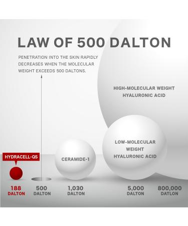 Korean Night Cream for Face - Deep Hydration Anti-Aging & Brightening Moisturizer Balm for Sensitive Skin | 1.7 Fl Oz (50 ml - Buy Online on GoSupps.com