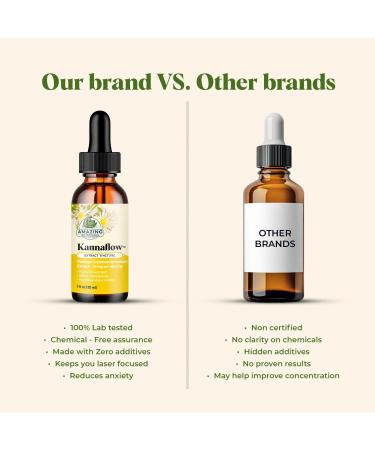 Amazing Botanicals Platinum Kanna Extract Tincture 25mg Sceletium Tortuosum | 80% Mesembrine | 5.5% Alkaloids | Supports Calm & Focus | Vegan, Non-GMO, USA Made, Sugar & Alcohol-Free Drops - 1oz 1 Fl Oz (Pack of 1) - Buy Online on GoSupps.com